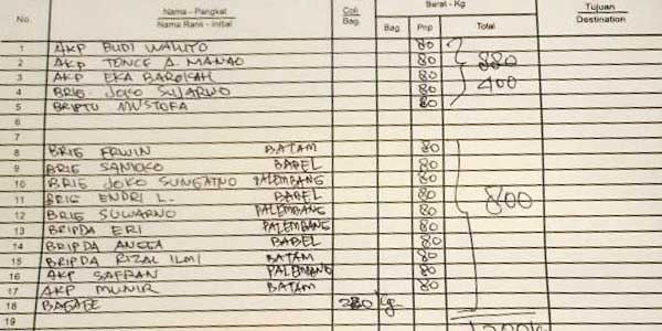 Ini Nama-Nama Crew dan Penumpang “PESAWAT SKY TRUCK YANG HILANG KONTAK”