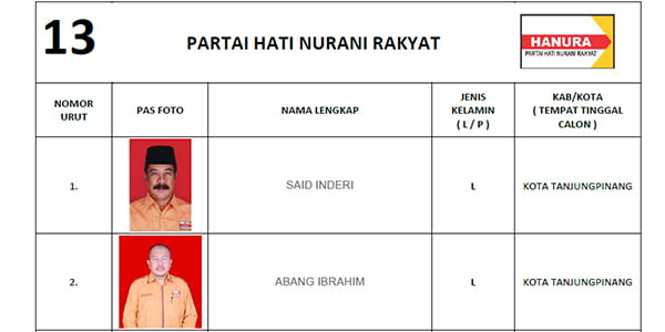 KPU Tetapkan DCS Partai HANURA “DPRD Tanjungpinang”