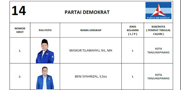 KPU Tetapkan DCS Partai DEMOKRAT “DPRD Tanjungpinang”