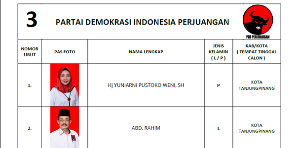 KPU Tetapkan DCS Partai PDI-P “DPRD Tanjungpinang”