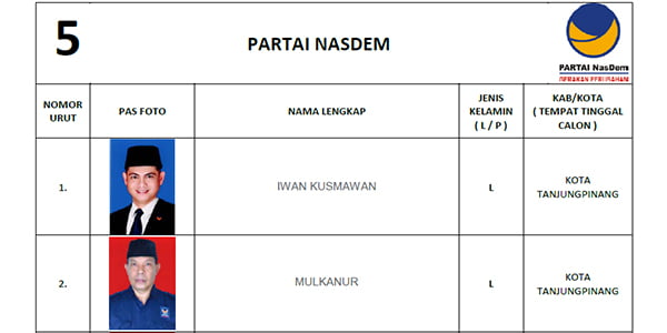 KPU Tetapkan DCS Partai NASDEM “DPRD Tanjungpinang”