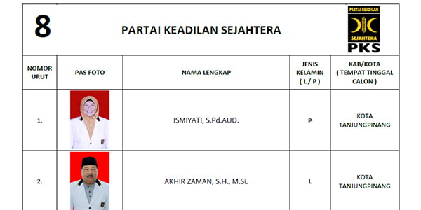 KPU Tetapkan DCS Partai PKS “DPRD Tanjungpinang”