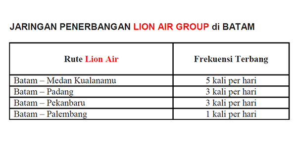 Ini Frekuensi Terbang Lion Air Group dari Batam