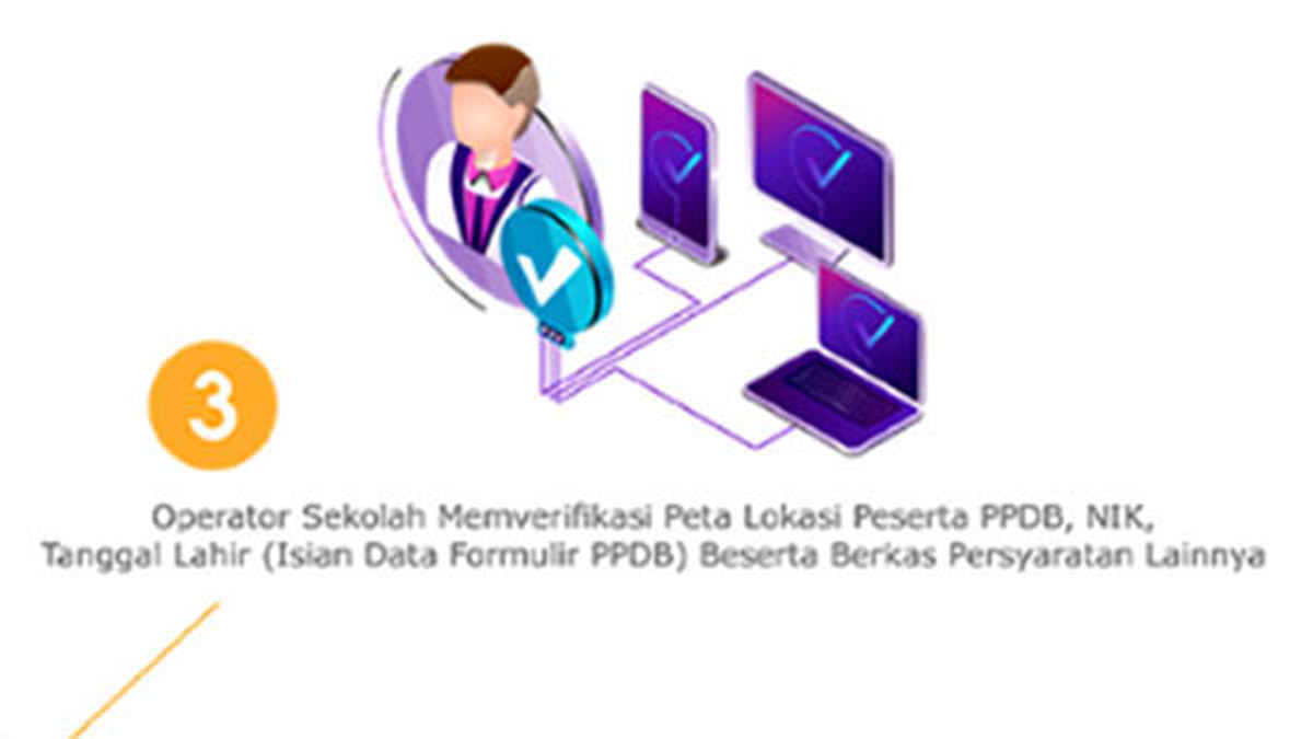Nomor Kontak Verifikator dan Operator PPDB Online SD 11 Hingga SD 20 Kota Batam