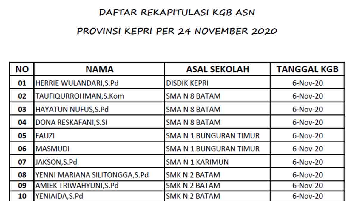 5. Daftar Rekapitulasi KGB Periode 1 Februari 2021