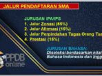 Jalur dan Syarat Pendaftaran PPDB SMA 2021