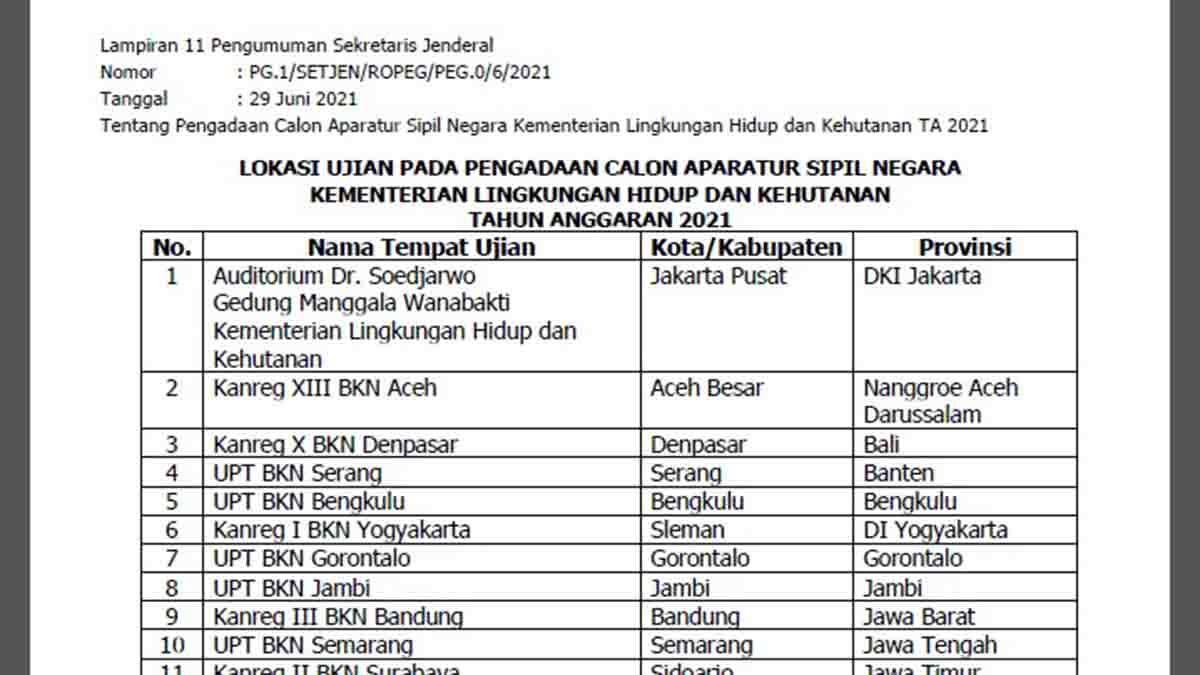 Lokasi Ujian CPNS dan PPPK 2021 Kementerian Lingkungan Hidup dan Kehutanan