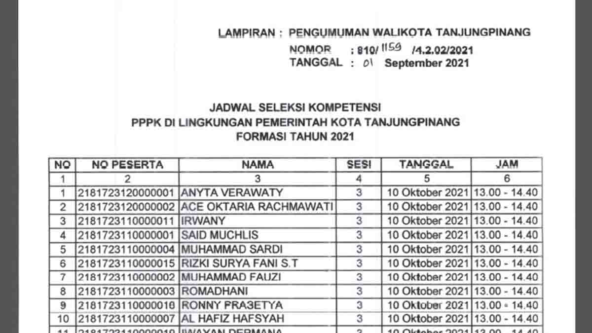 Jadwal SKD PPPK Pemko Tanjung Pinang Tahun 2021