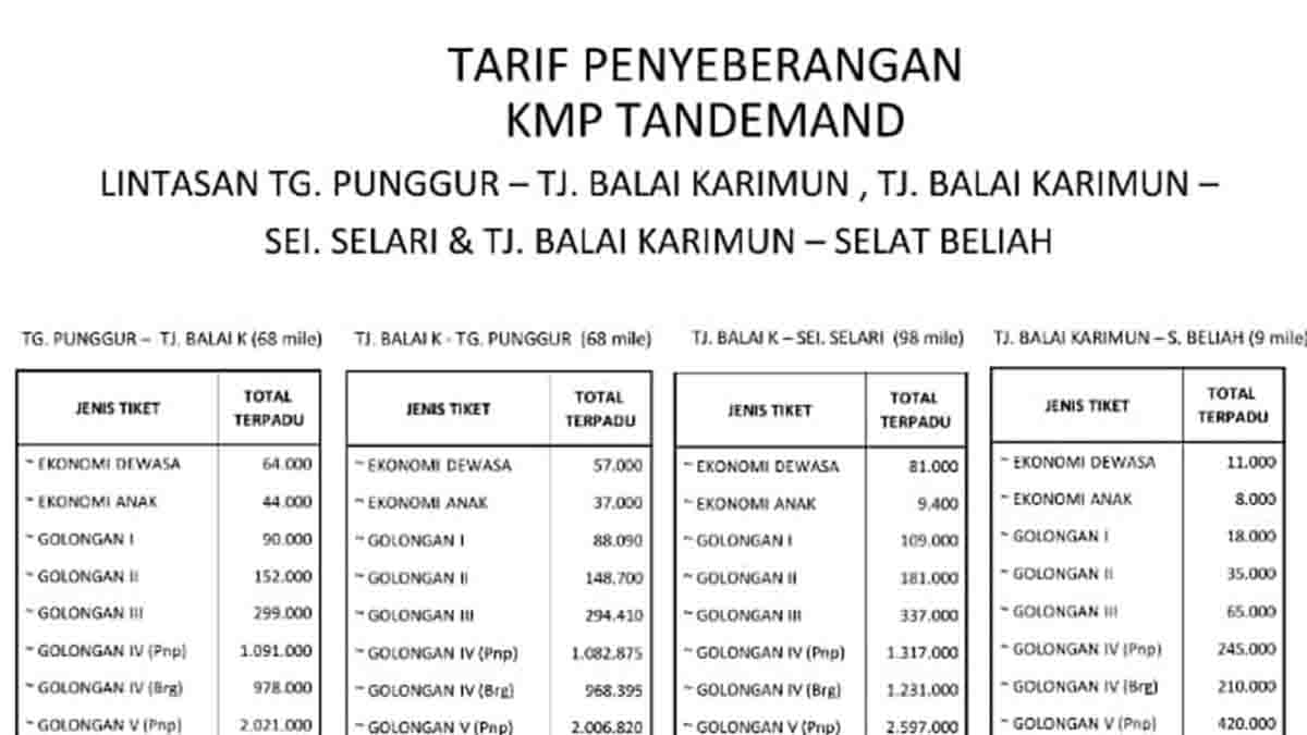 Harga Tiket Terbaru Kapal Roro KMP Tandemand, Karimun Bengkalis