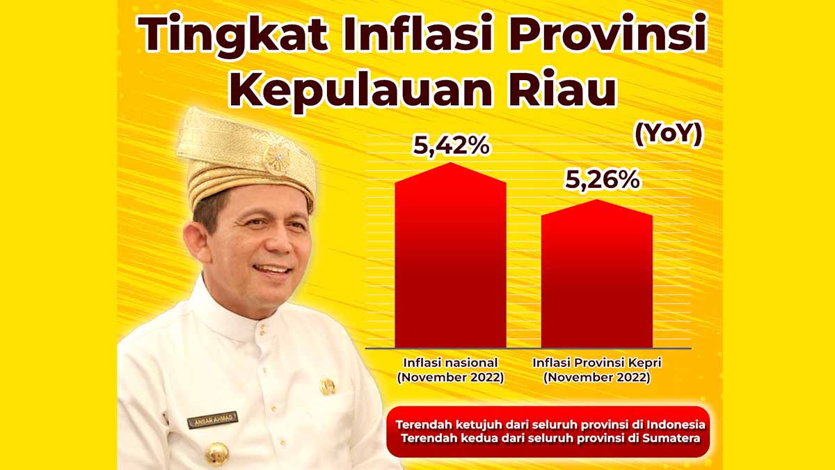 Pimpin Rapat Koordinasi, Mendagri Apresiasi Inflasi Kepri Dibawah Inflasi Nasional