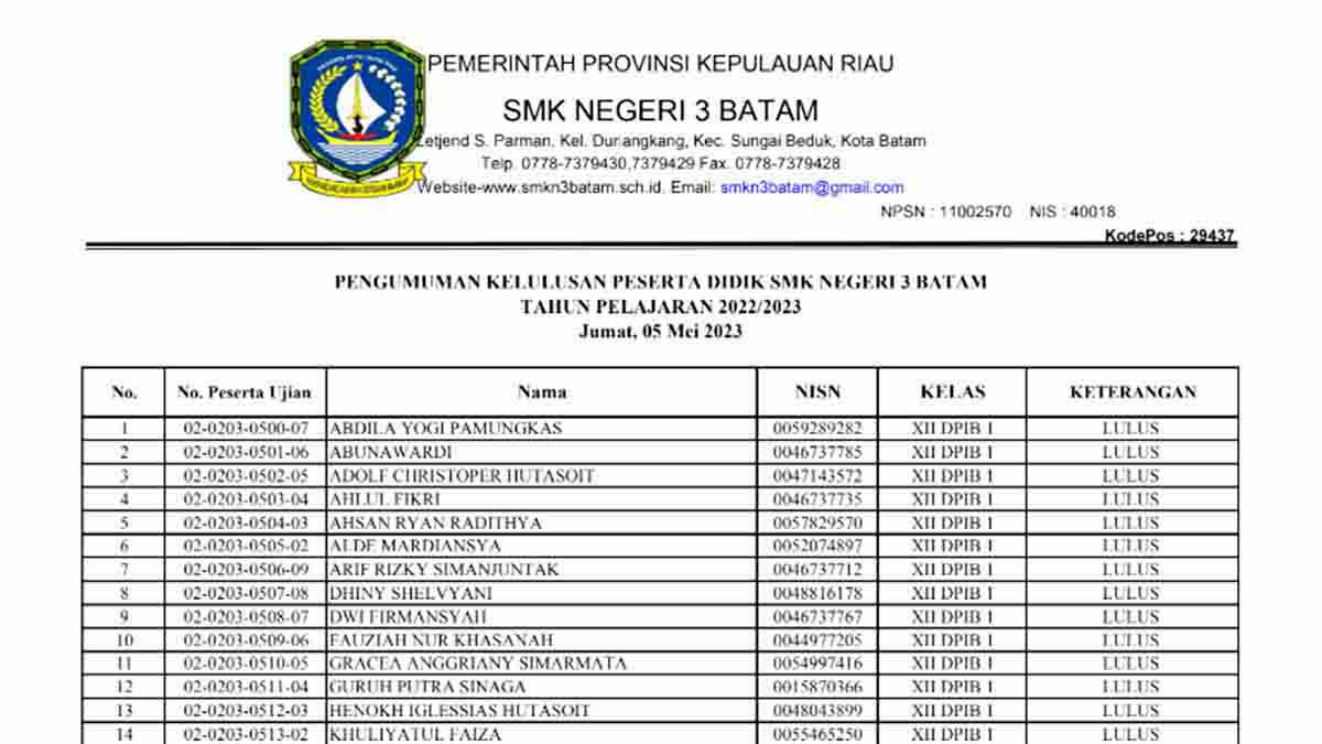 Selamat! 567 Siswa SMK Negeri 3 Batam Dinyatakan Lulus, 2 Gagal: Lihat Nama-Namanya Disini