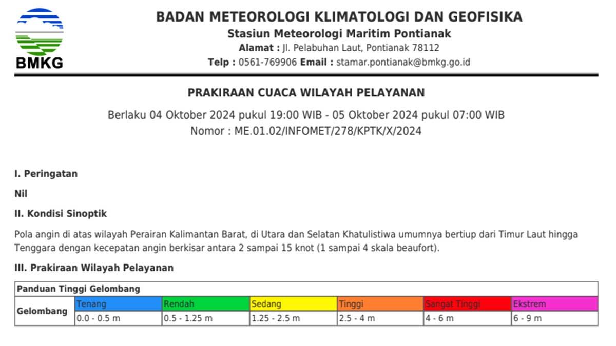 Prakiraan Cuaca Perairan Natuna dan Anambas 04-05 Oktober 2024: Hujan Ringan dan Gelombang Rendah