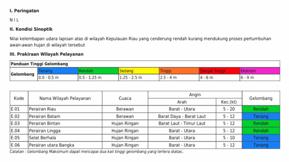 Gelombang Rendah dan Potensi Hujan Ringan! Prakiraan Cuaca Wilayah Perairan Riau, Batam, Bintan, Lingga dan Bangka 24 Oktober 2024