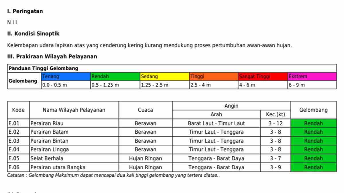 Prakiraan Cuaca Wilayah Perairan Riau, Batam, Bintan dan Lingga 22-23 Oktober 2024