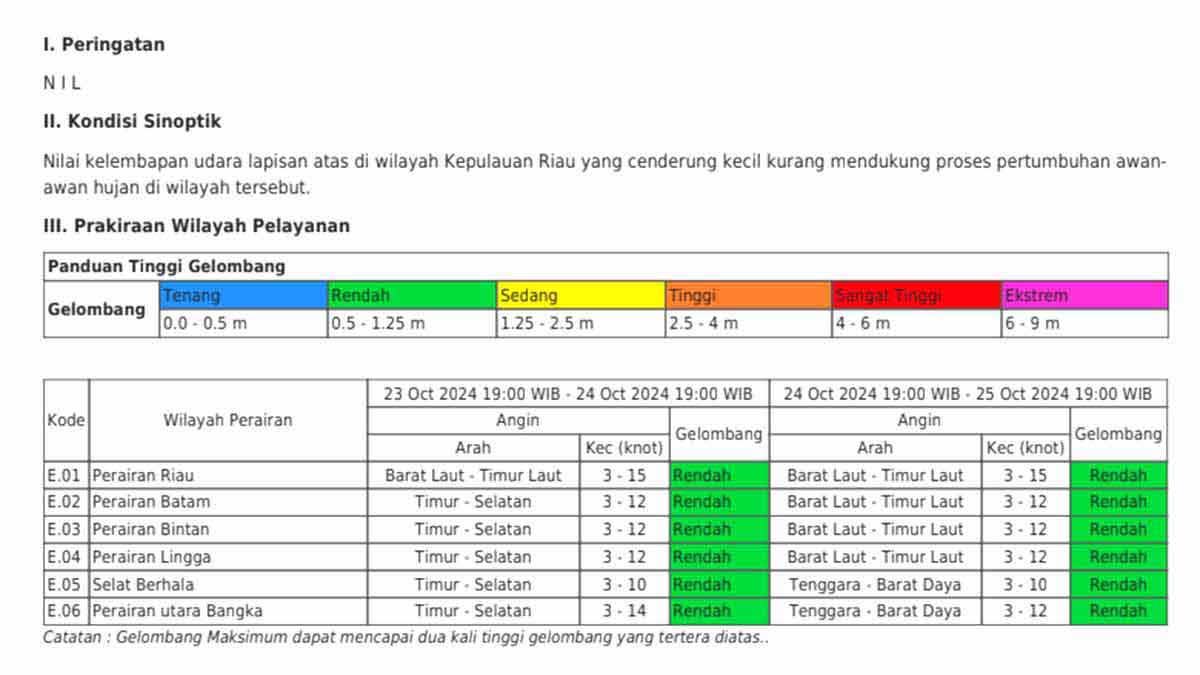 Tetap Berhati-Hati! Prakiraan Cuaca Wilayah Perairan Riau, Batam, Bintan dan Lingga 23-25 Oktober 2024