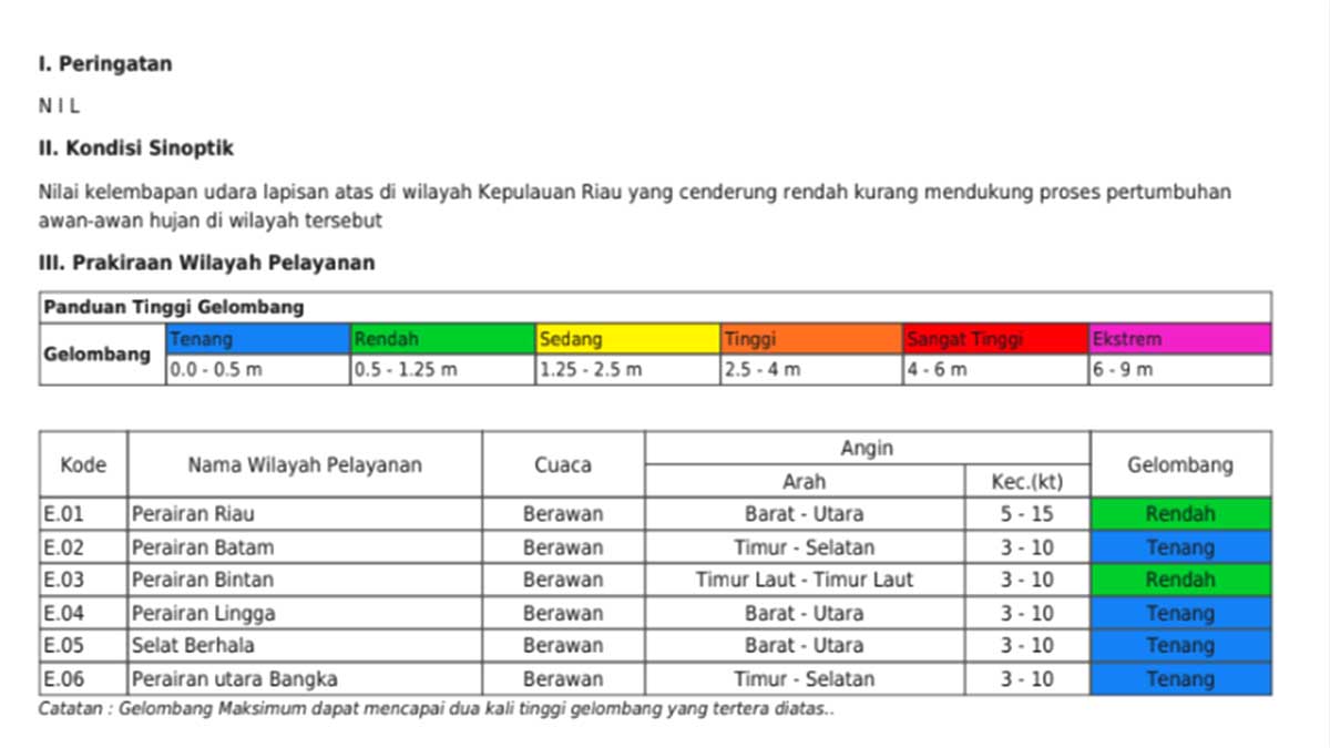 Selalu Waspada! Prakiraan Gelombang dan Cuaca Perairan Riau, Batam, Bintan dan Lingga Malam Ini