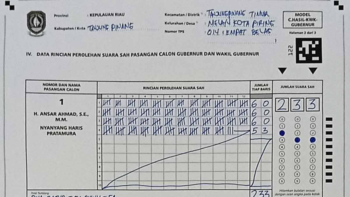 Di TPS Ansar Ahmad: Ansar VS Rudi Siapa Unggul?