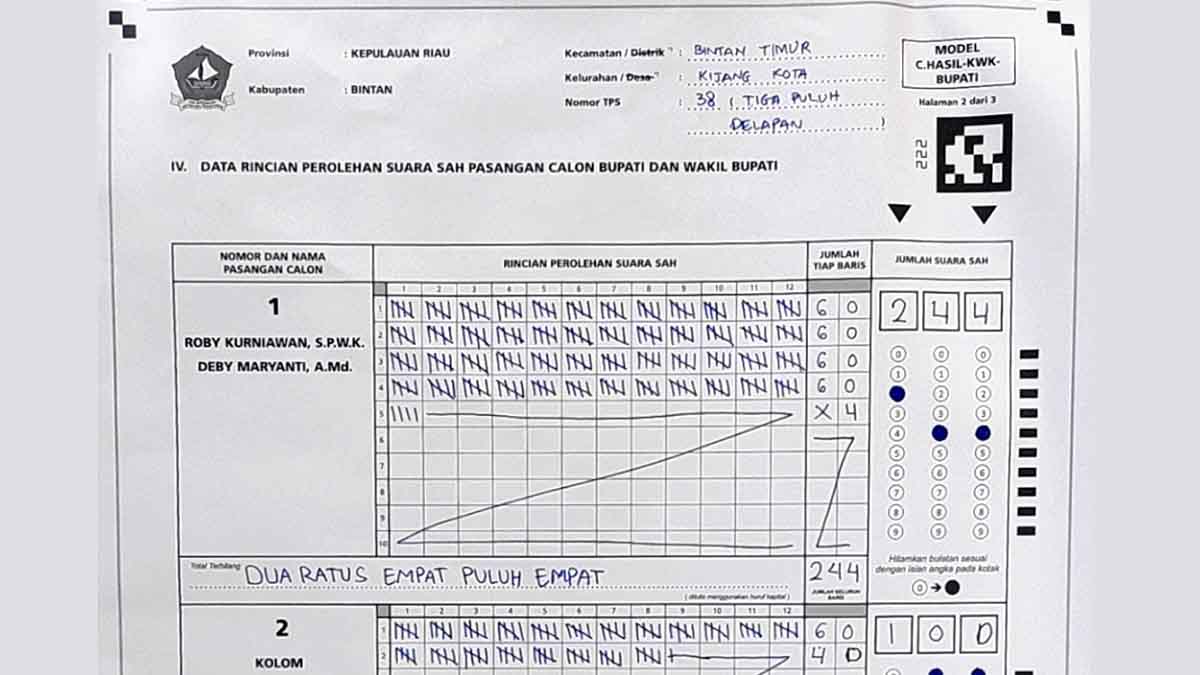 Unggul Lawan Kotak Kosong di Pilkada Bintan 2024, Ini Perolehan Suara Roby-Deby di TPS Roby Kurniawan