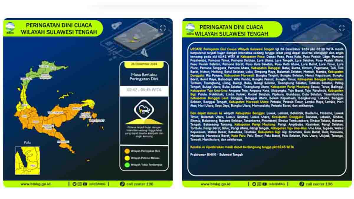 Waspada! Peringatan Dini Cuaca Sulawesi Tengah: Hujan Lebat Disertai Petir dan Angin Kencang