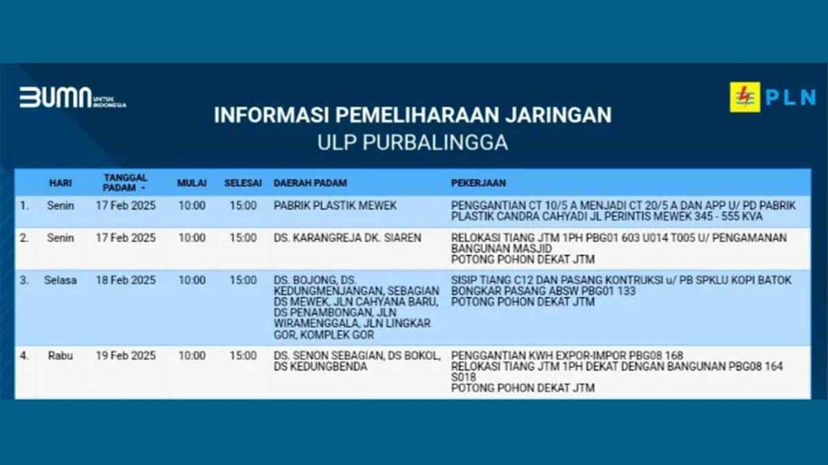 5 Jam Mati Lampu Setiap Hari di Kabupaten Purbalingga 17-20 Februari 2025 | Ini Wilayah Terdampak Pemadaman!