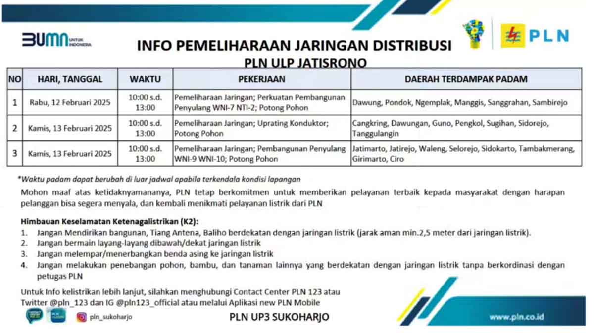 Jadwal Padam PLN UP3 Sukoharjo ULP Jatisrono Mulai 12-13 Februari 2025, Ini Wilayah Terdampak!