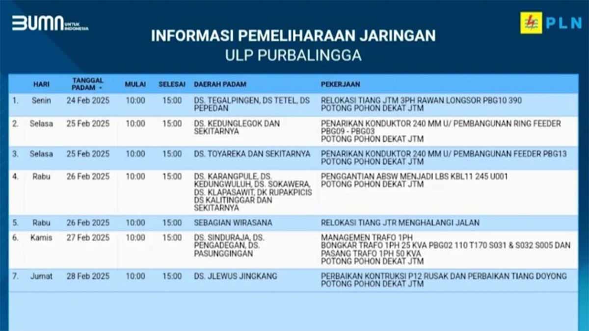 PLN Purbalingga: Setiap Hari 5 Jam Mati Lampu Mulai 24-28 Februari 2025 | Ini Wilayah Terdampak!