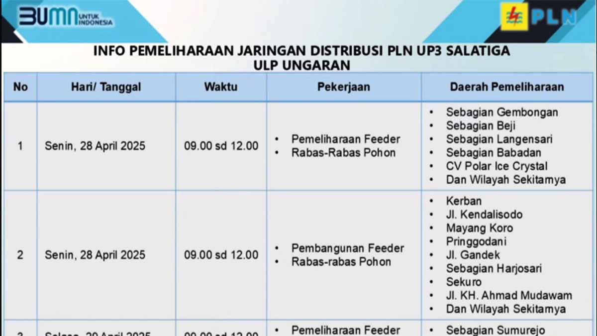 PLN Salatiga Lakukan Pemeliharaan Jaringan, Ini Jadwal Pemadaman Senin dan Selasa 28-29 April 2025