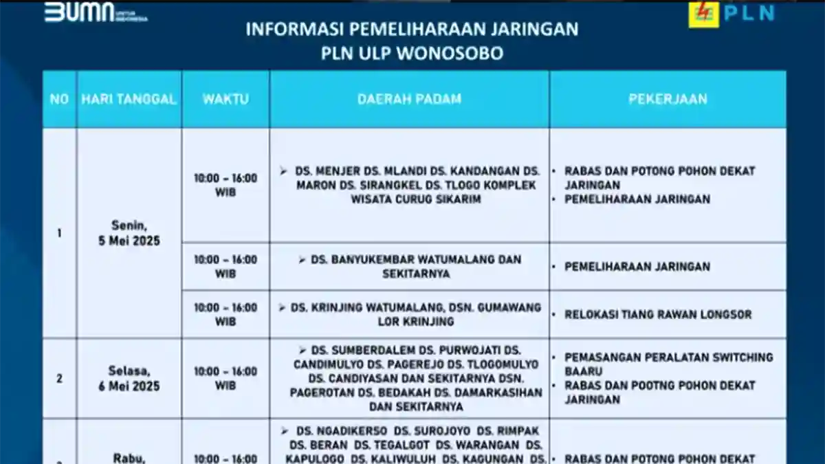 6 Jam Mati Lampu di Wonosobo Mulai Jumat 5–9 Mei 2025
