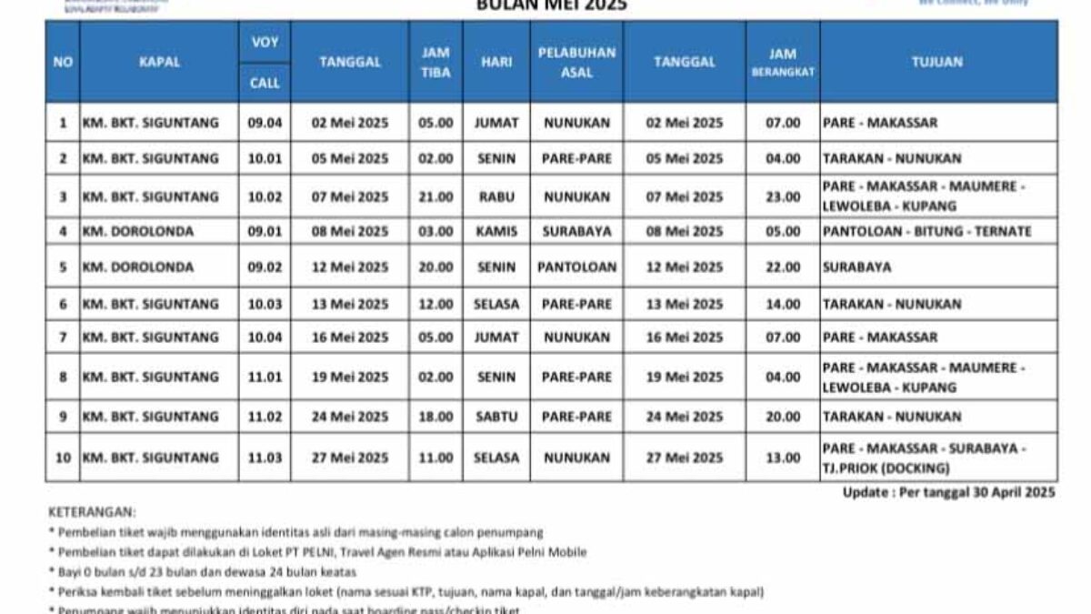Jadwal keberangkatan Kapal Penumpang PT PELNI dari Pelabuhan Semayang, Balikpapan Mei 2025