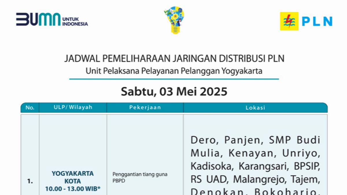 PLN Yogyakarta Ganti Tiang Listrik di Sejumlah Titik, Sabtu 3 Mei 2025 | Ini Wilayah Padam!