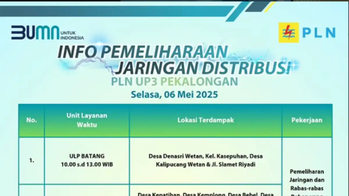 Pemeliharaan Jaringan di Batang dan Wiradesa Pekalongan, Listrik Padam Sementara pada 6 Mei 2025