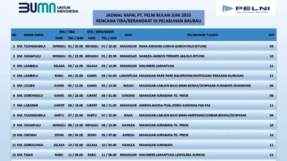 Jadwal Kapal PELNI Juni 2025 dari Pelabuhan Baubau: 30 Keberangkatan Siap Layani Rute Antar Pulau