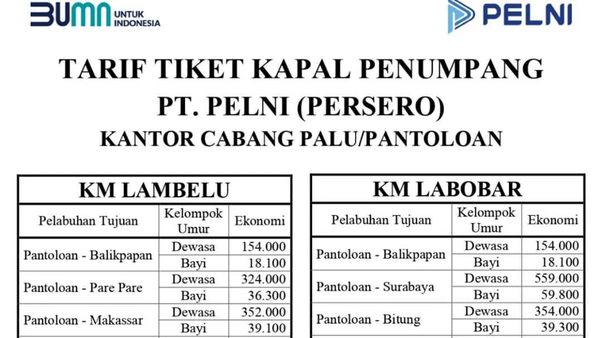Tarif Terbaru Tiket Kapal PELNI dari Pantoloan (PALU) Mulai Juli, Mengacu Peraturan Menteri Perhubungan
