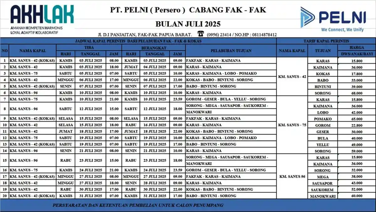 Jadwal Kapal Perintis dari Fakfak Juli 2025