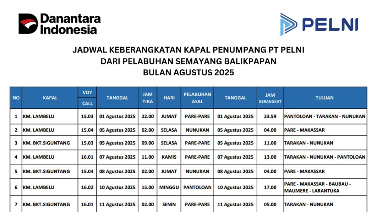 Catat! Jadwal Lengkap Kapal PELNI Agustus 2025 dari Pelabuhan Semayang Balikpapan, Ada 15 Pelayaran