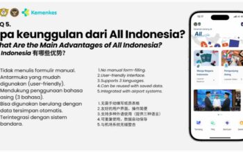 Agar Perjalanan Berjalan Lancar, Ini Panduan Pengisian Sistem Aplikasi “All Indonesia”