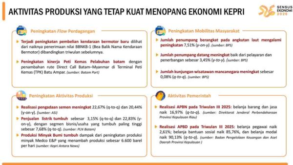 Industri dan Pertambangan Jadi Penopang Utama Pertumbuhan Ekonomi Kepri