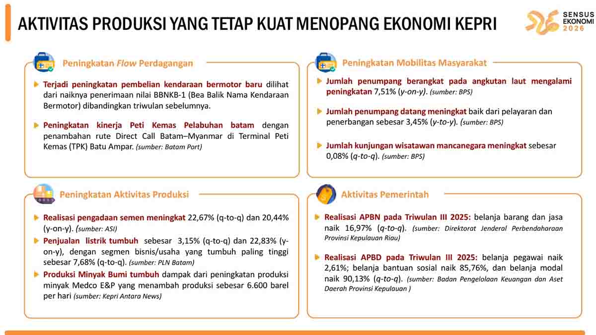 Industri dan Pertambangan Jadi Penopang Utama Pertumbuhan Ekonomi Kepri