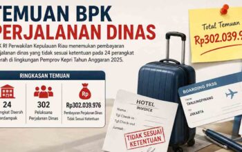 BPK Periksa 302 Pelaksana Perjalanan Dinas pada 24 OPD Pemprov Kepri
