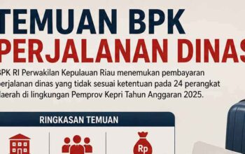 Perjalanan Dinas Pemprov Kepri Harus Mengacu Standar Harga Satuan Regional