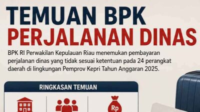 Perjalanan Dinas Pemprov Kepri Harus Mengacu Standar Harga Satuan Regional